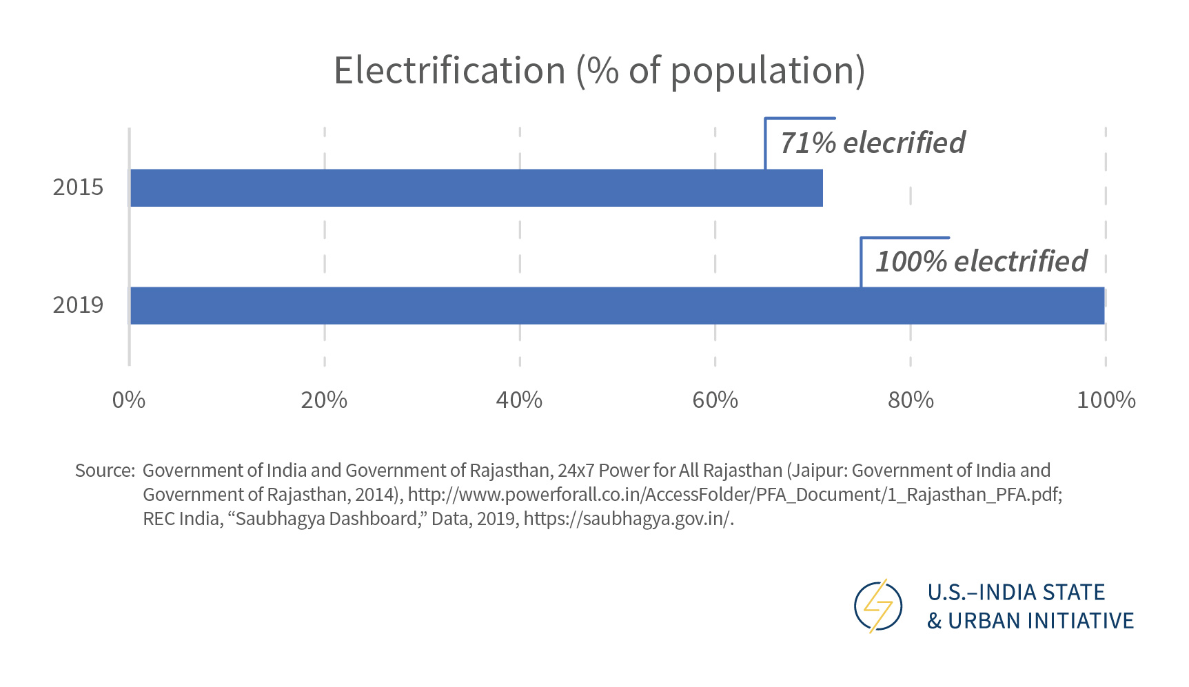 Engaging with India’s Electrification Agenda Powering Rajasthan